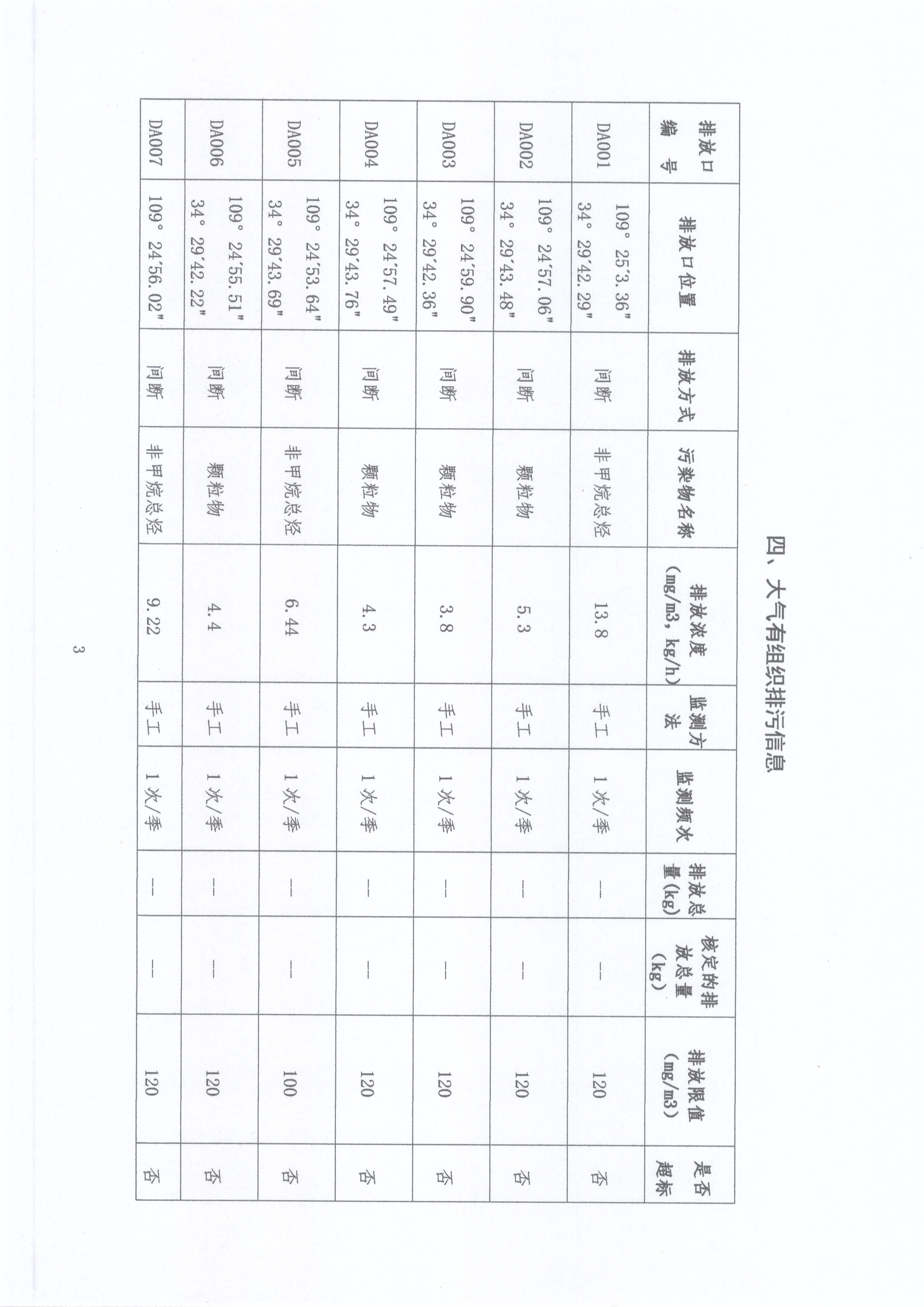 陕西标正作物科学有限公司 2021年第（3）季度环境信息公示