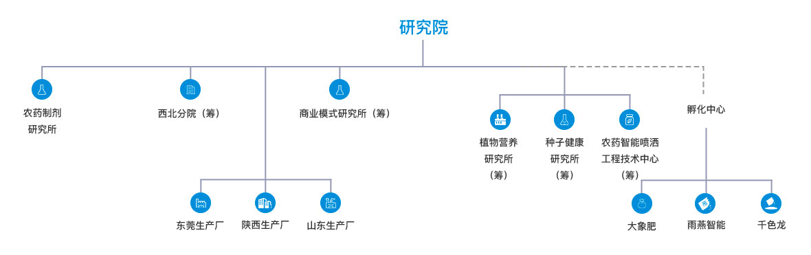 创新平台