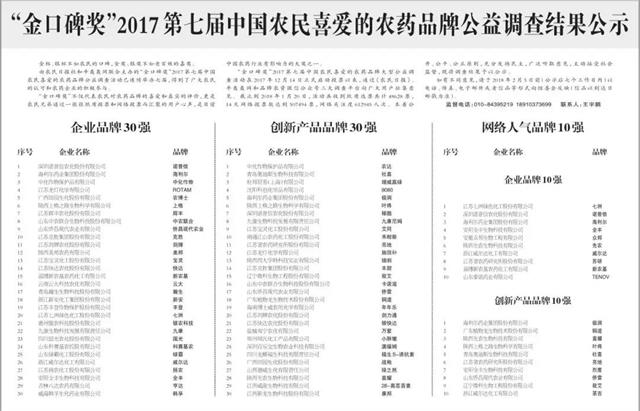 诺普信第七次蝉联“金口碑奖”中国农民喜爱的农药企业品牌