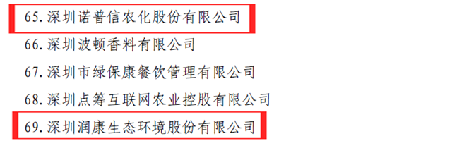 喜讯：诺普信及子公司润康生态双获“广东省重点农业龙头企业”称号